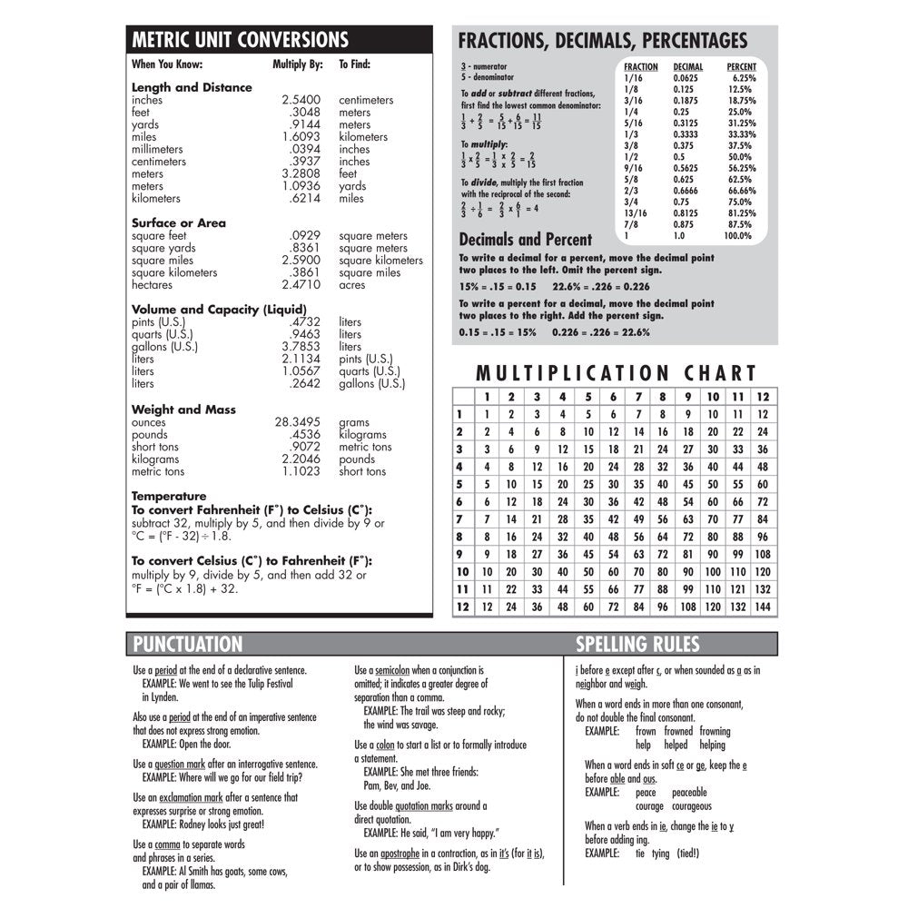 Cuaderno Cosido Rayado 100 Hojas/ 200 Paginas (Paquete de 5).